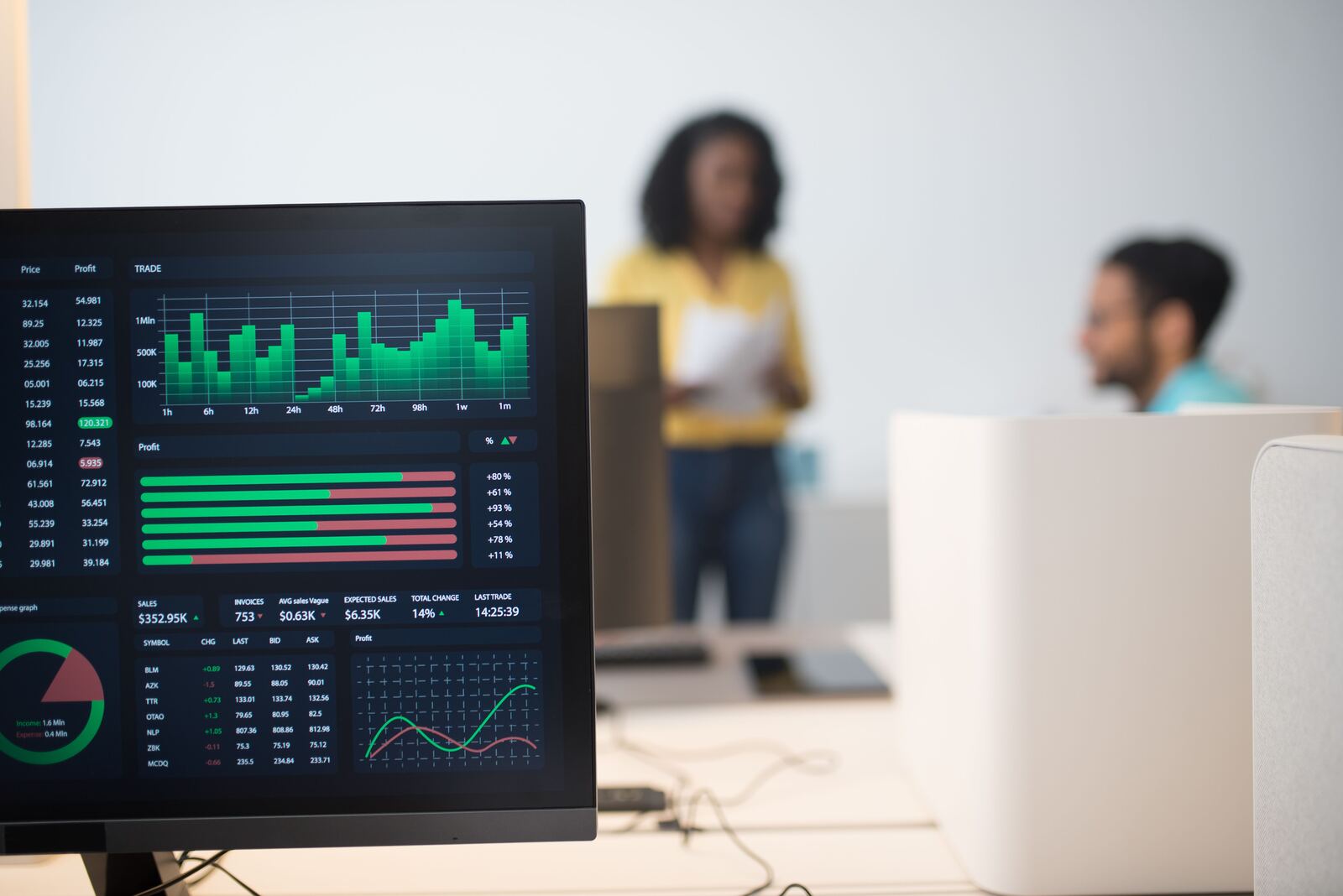 An analytics dashboard on a monitor in a modern office